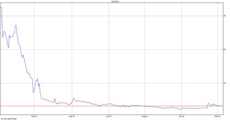 omega diagnostics share price|odx share.